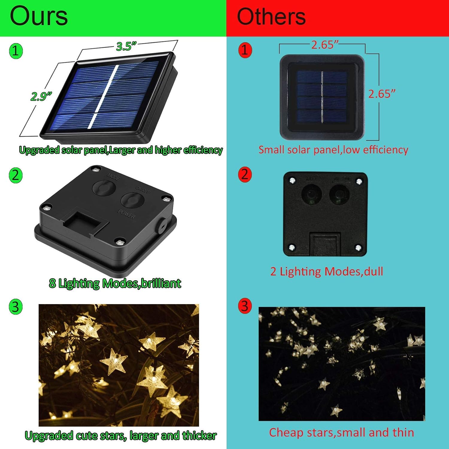 50ft 120 LED Solar Star Fairy  - Lighting Decoration Outdoor 리뷰 및 가격