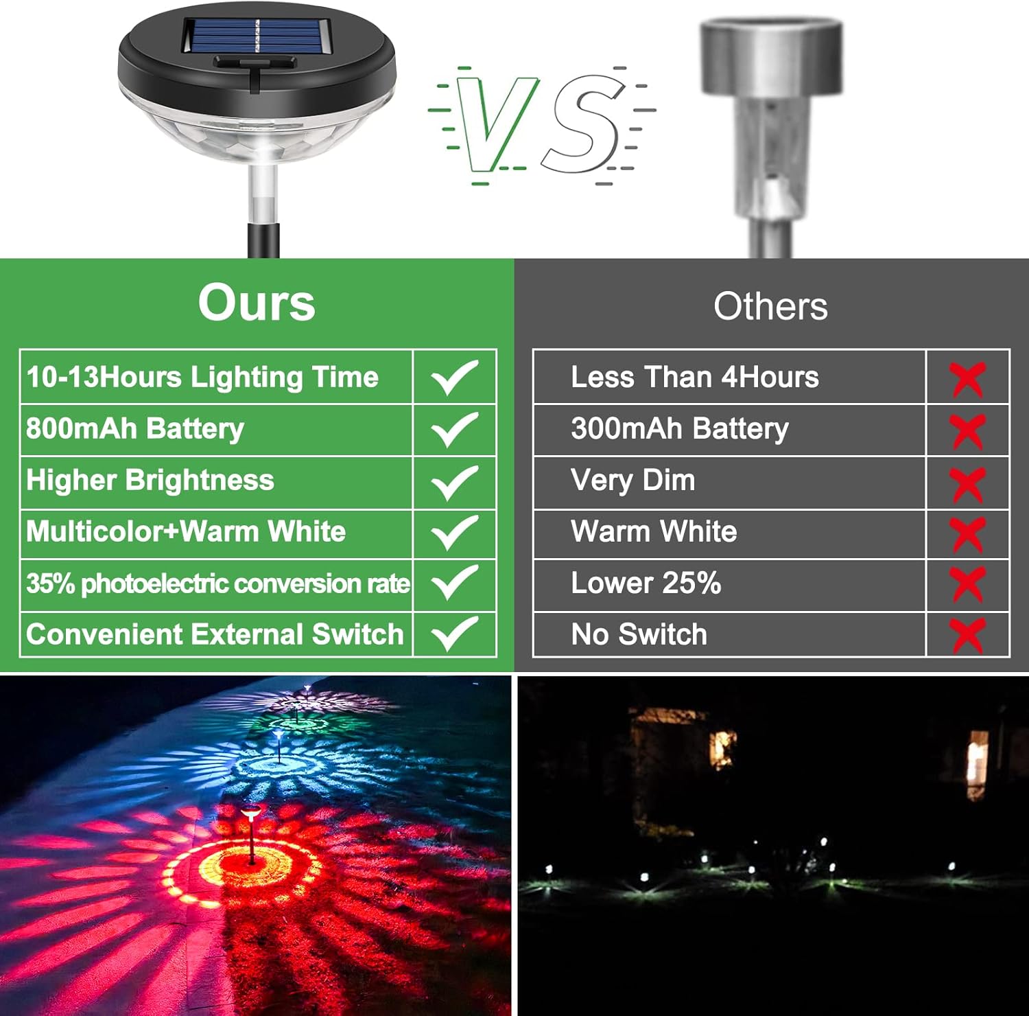 6 Pack Solar Pathway Lights wi - Decor Lighting Pack 리뷰 및 가격