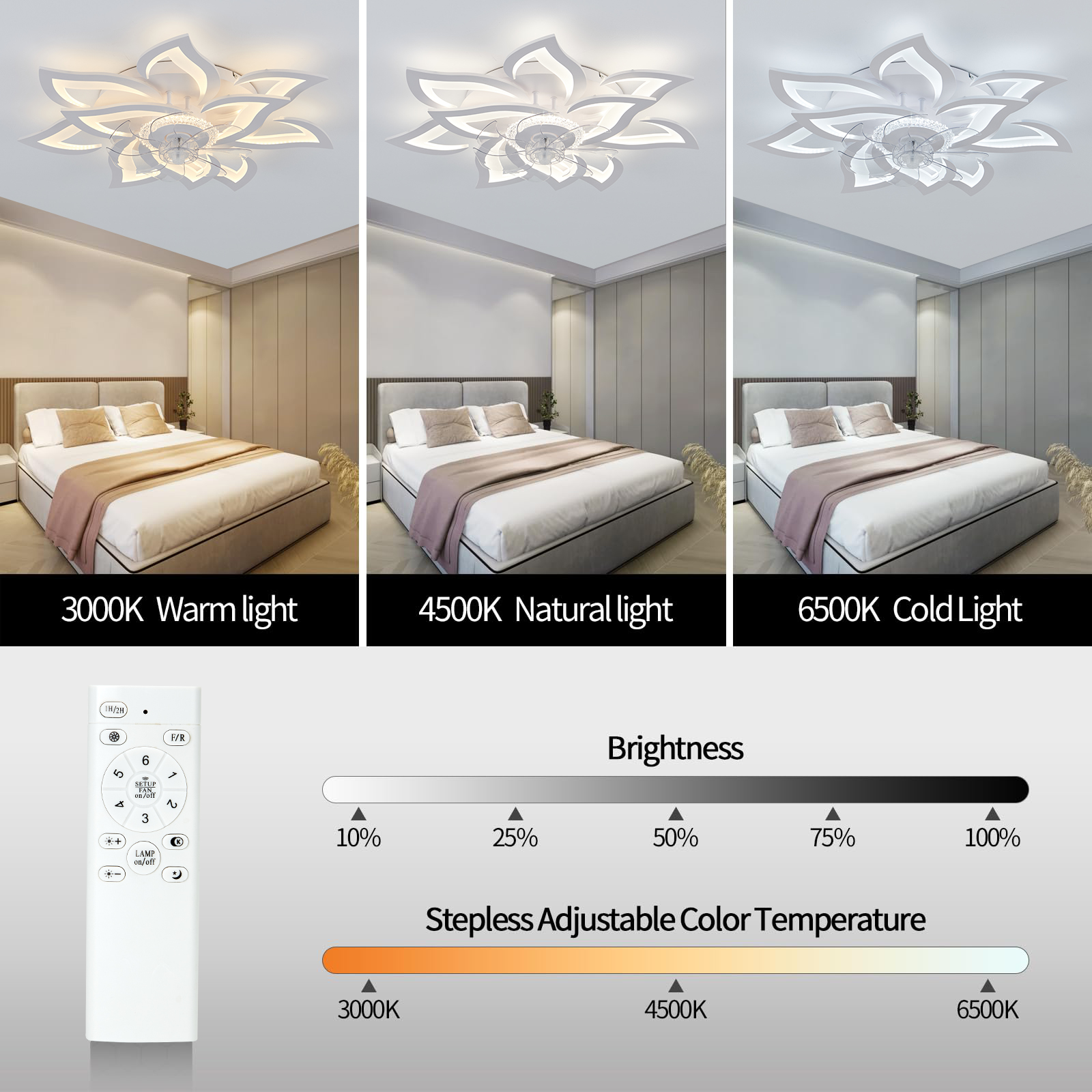 Nordic Flush Mount Ceiling Fan - Decor Lighting Ceiling Fans 리뷰 및 가격